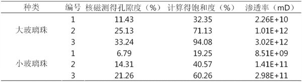 玻璃珠堆积孔隙模型核磁共振成像与弛豫图谱测试实验