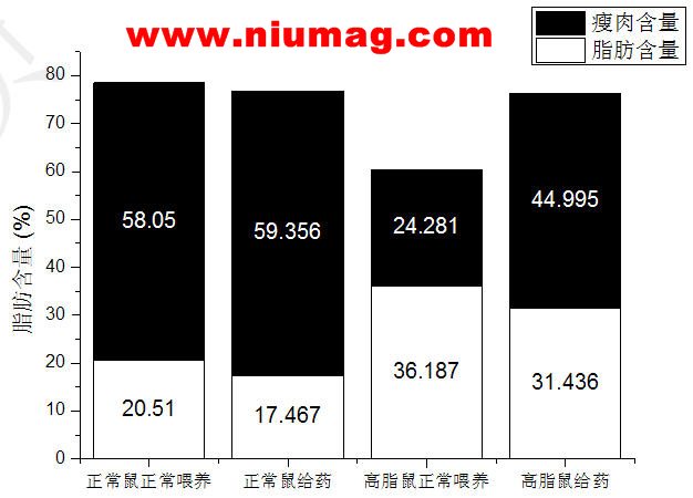 Pittcon-2015 参展第三天-新仪器、新领域、新天地，祝愿纽迈科技2015国际市场开拓顺风顺水