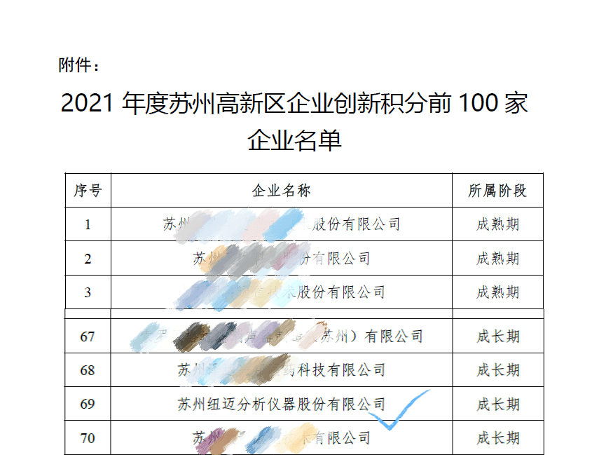 祝贺！苏州纽迈入围区创新积分百强企业