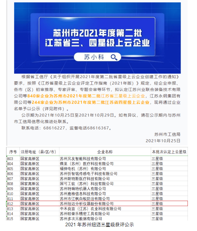 星上加星！苏州纽迈成功获评“江苏省四星级上云企业”